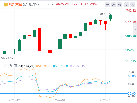 TMGM平台-今日黄金价格基本面行情走势预测（2026年1月19日）(2026/01/21)